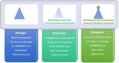 Development of L-Asparaginase Biobetters: Current Research Status and Review of the Desirable Quality Profiles